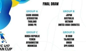 The draw for the U17 Asian Cup has taken place